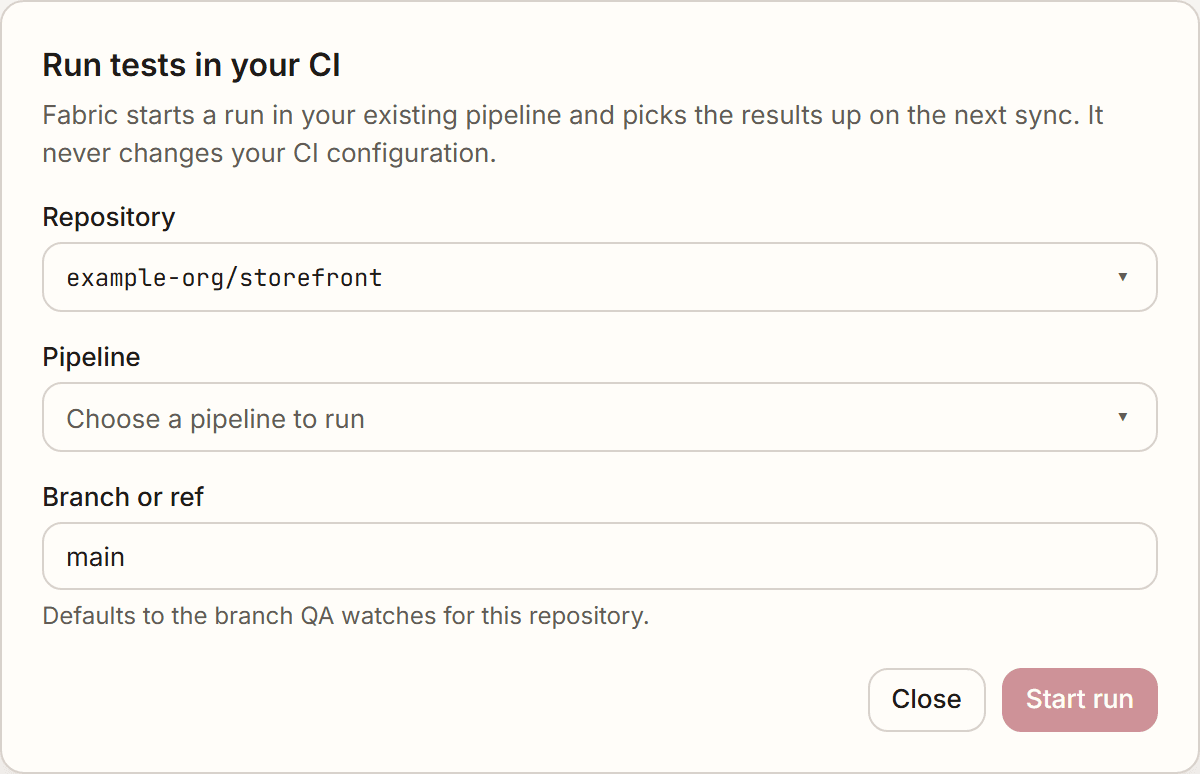 The "Run tests in your CI" dialog, stating that Fabric starts a run in your existing pipeline and never changes your CI configuration: a Repository picker showing example-org/storefront, a Pipeline picker still reading "Choose a pipeline to run", a "Branch or ref" field holding main with a note that it defaults to the branch QA watches, and a disabled "Start run" button beside Close